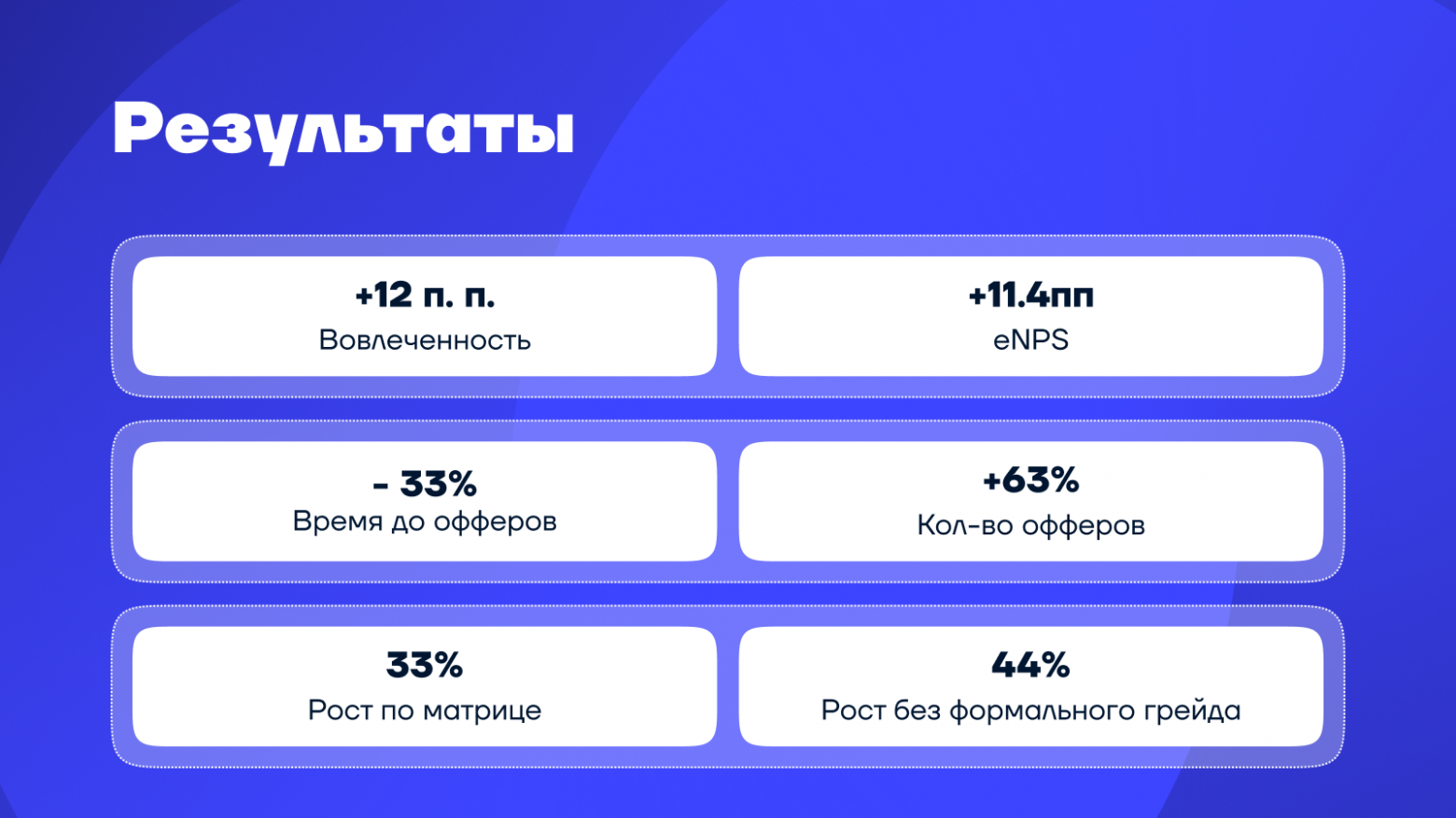 В итоге бизнес экономит часть средств и может спокойно распределить их на другие задачи